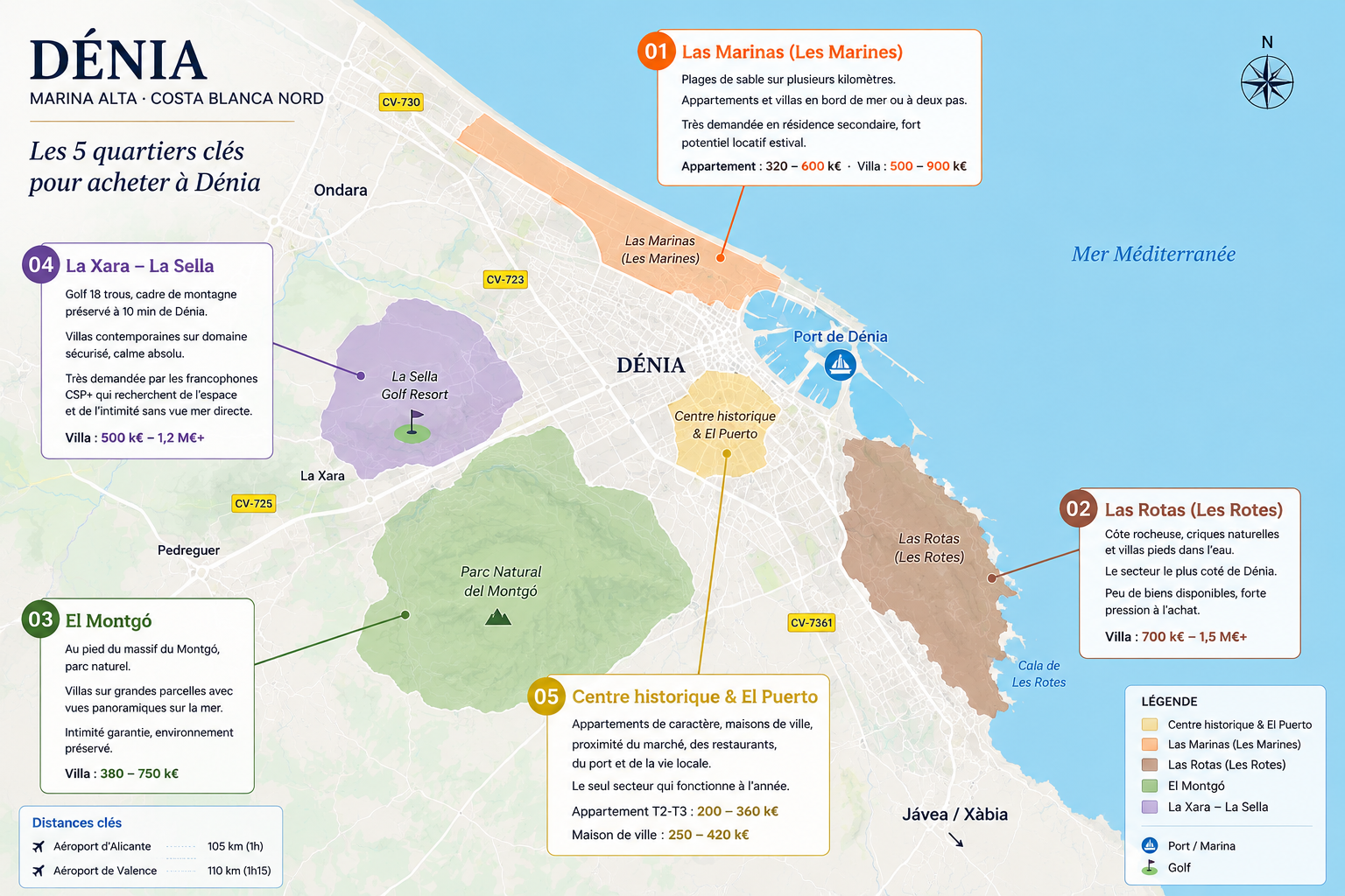 Carte des 5 quartiers immobiliers de Dénia — Las Marinas, Las Rotas, El Montgó, La Sella, Centre historique — Marina Alta Costa Blanca Nord